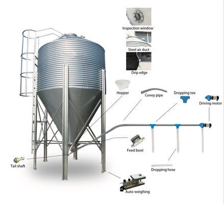 quality  Agriculture industry MUHE series hot sale silo grain storage cheap poultry feed silos for pig farm factory
